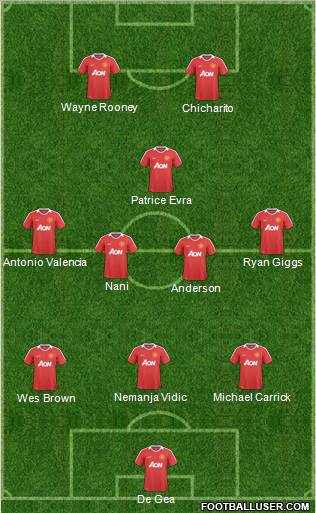 Manchester United Formation 2011