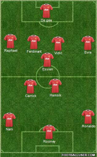 Manchester United Formation 2011