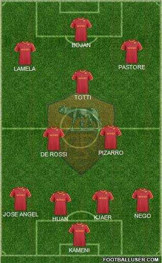 AS Roma Formation 2011