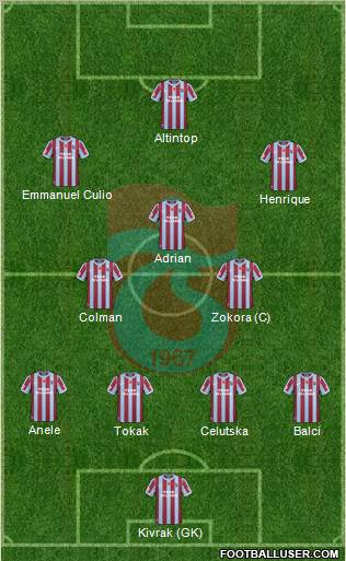 Trabzonspor Formation 2011