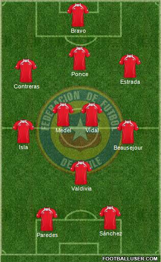 Chile Formation 2011