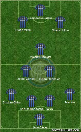 F.C. Internazionale Formation 2011