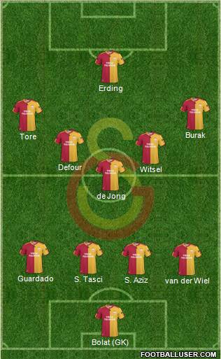 Galatasaray SK Formation 2011