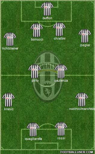 Juventus Formation 2011