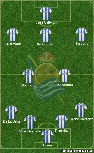 Real Sociedad S.A.D. Formation 2011