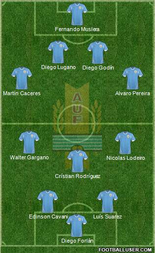 Uruguay Formation 2011