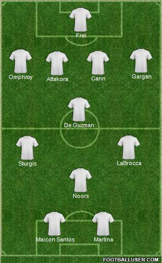 Toronto FC Formation 2011