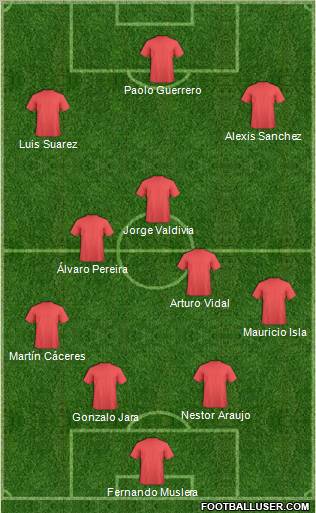 Fifa Team Formation 2011