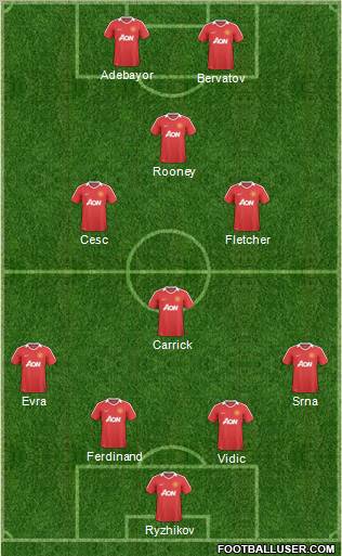 Manchester United Formation 2011