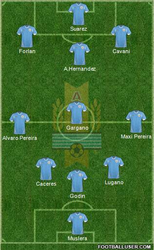 Uruguay Formation 2011