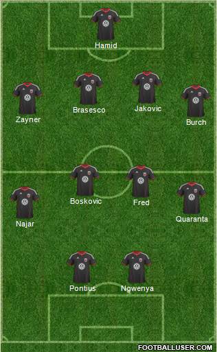 D.C. United Formation 2011