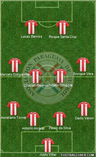 Paraguay Formation 2011
