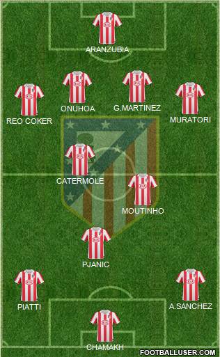 C. Atlético Madrid S.A.D. Formation 2011