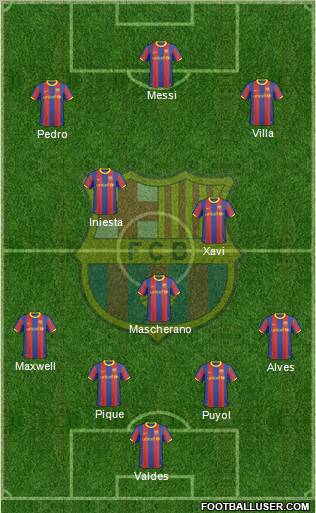 F.C. Barcelona Formation 2011