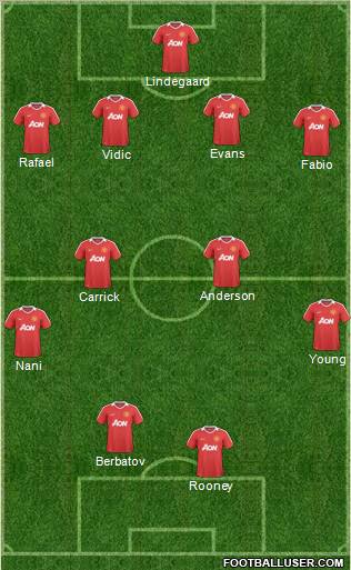Manchester United Formation 2011
