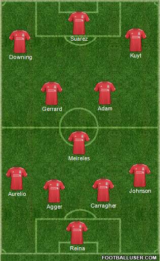 Liverpool Formation 2011