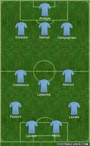 Fifa Team Formation 2011