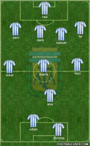 Argentina Formation 2011