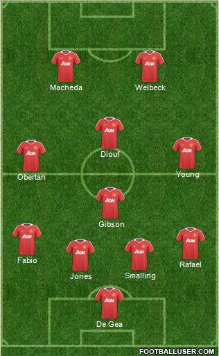 Manchester United Formation 2011