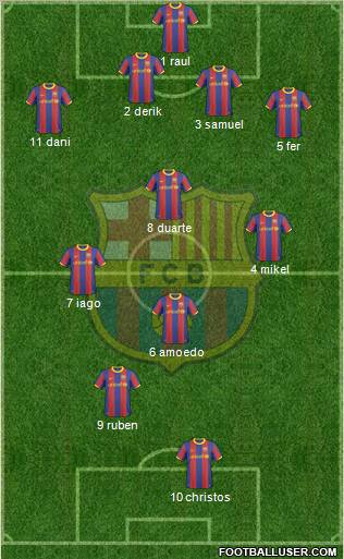 F.C. Barcelona Formation 2011