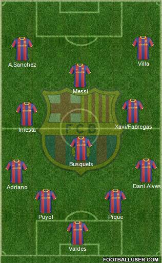 F.C. Barcelona Formation 2011