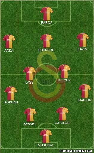 Galatasaray SK Formation 2011