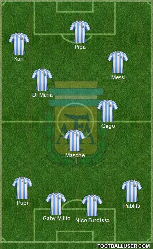 Argentina Formation 2011