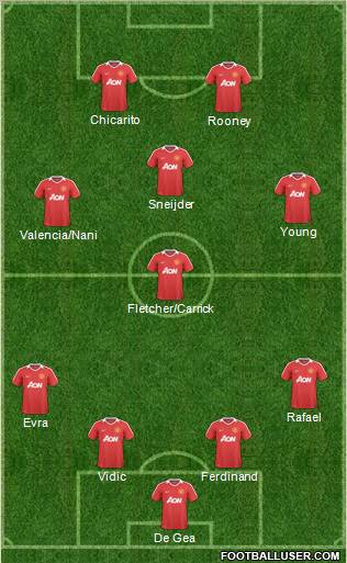 Manchester United Formation 2011