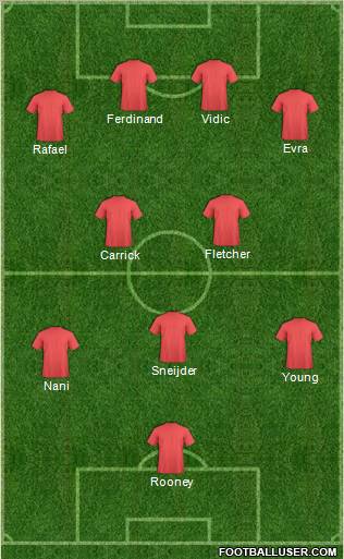 Champions League Team Formation 2011