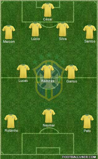 Brazil Formation 2011