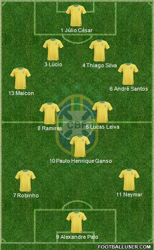 Brazil Formation 2011