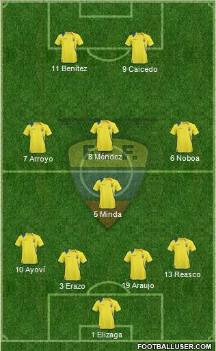 Ecuador football formation