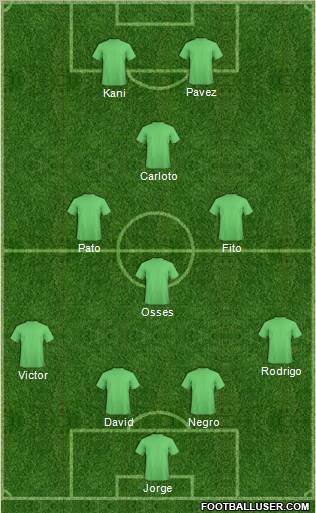 Dream Team Formation 2011