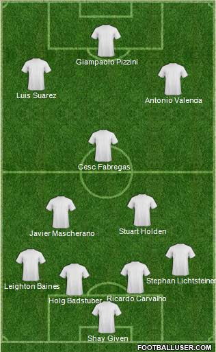 Champions League Team Formation 2011