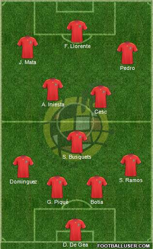 Spain Formation 2011