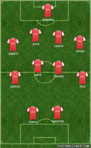 Arsenal Formation 2011