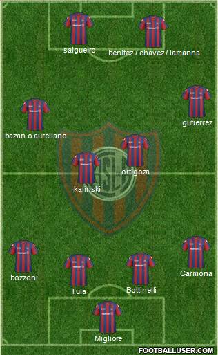 San Lorenzo de Almagro Formation 2011