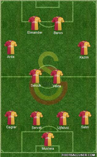 Galatasaray SK Formation 2011
