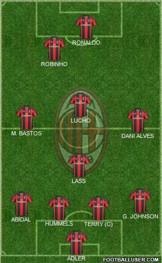 A.C. Milan Formation 2011