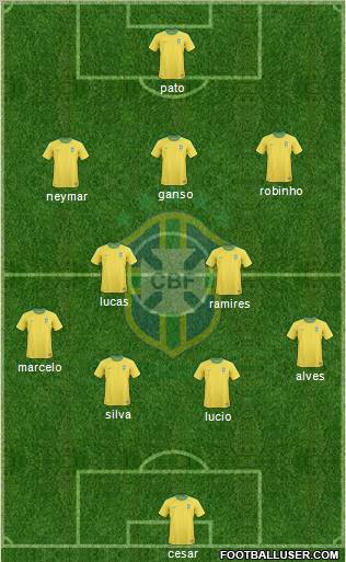 Brazil Formation 2011