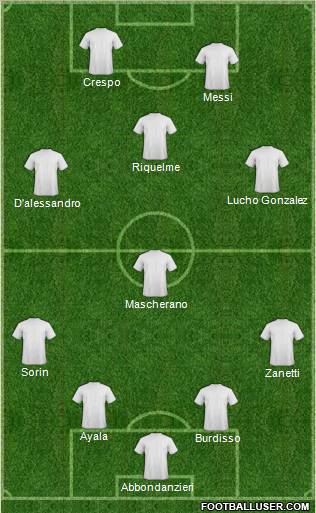 Dream Team Formation 2011