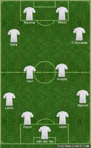 Dream Team Formation 2011