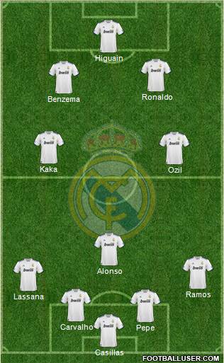 Real Madrid C.F. Formation 2011