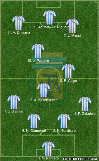 Argentina Formation 2011