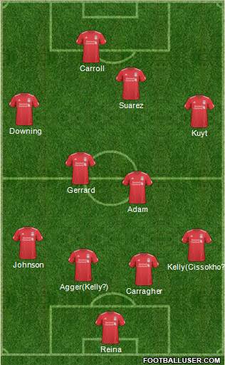 Liverpool Formation 2011