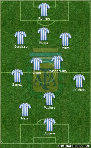 Argentina Formation 2011