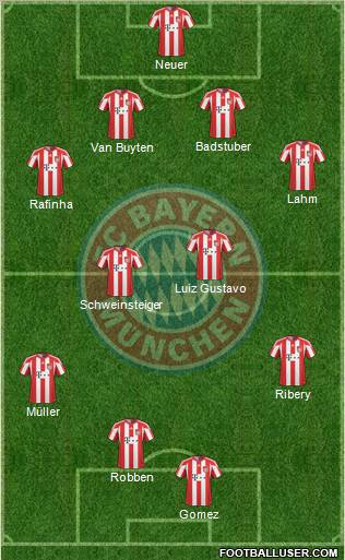 FC Bayern München Formation 2011