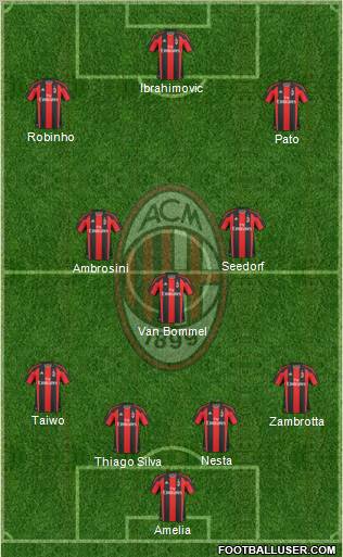 A.C. Milan Formation 2011
