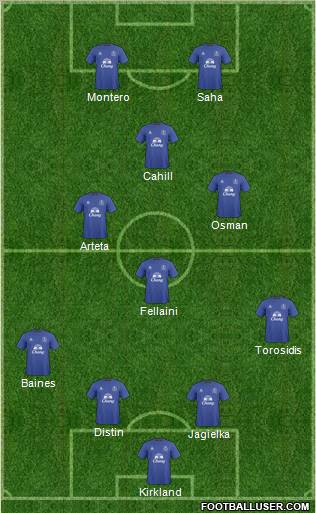 Everton Formation 2011