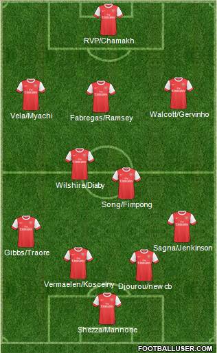 Arsenal Formation 2011